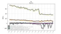 Other Nonoperating Income Expense
