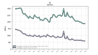 Liabilities Current
