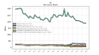 Intangible Assets Net Excluding Goodwill