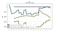 Accumulated Other Comprehensive Income Loss Net Of Tax