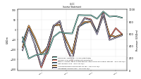 Operating Income Loss