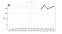 Allowance For Doubtful Accounts Receivable Current