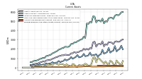 Prepaid Expense And Other Assets Current