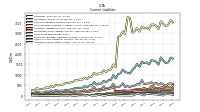 Accrued Income Taxes Current