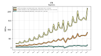 Income Tax Expense Benefit