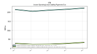 Lessee Operating Lease Liability Undiscounted Excess Amount