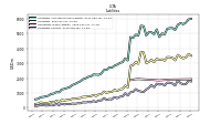 Liabilities Current