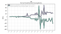 Net Cash Provided By Used In Financing Activities