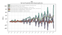 Increase Decrease In Inventories