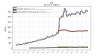 Deferred Income Tax Liabilities Net