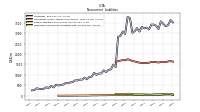 Other Liabilities Noncurrent