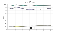 Operating Lease Liability Current