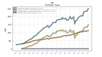 Common Stock Value