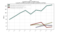Accounts Receivable Net Currentus-gaap: Accounts Notes Loans And Financing Receivable By Receivable Type