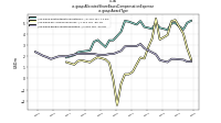 Allocated Share Based Compensation Expenseus-gaap: Award Type