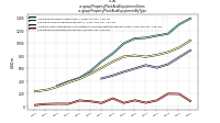 Property Plant And Equipment Grossus-gaap: Property Plant And Equipment By Type