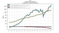 Stockholders Equityus-gaap: Statement Equity Components