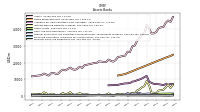 Financing Receivable Allowance For Credit Losses