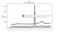 Interest And Dividend Income Operating