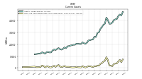 Cash And Cash Equivalents At Carrying Value