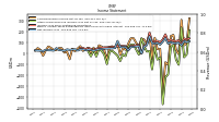 Net Income Loss