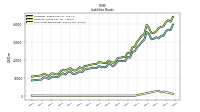 Short Term Borrowings