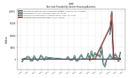 Proceeds From Short Term Debt