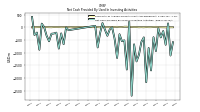 Net Cash Provided By Used In Investing Activities