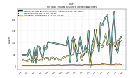 Share Based Compensation