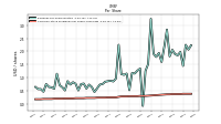 Common Stock Dividends Per Share Cash Paid