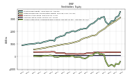 Accumulated Other Comprehensive Income Loss Net Of Tax