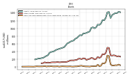 Cash And Cash Equivalents At Carrying Value