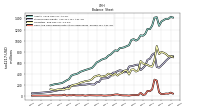 Cash And Cash Equivalents At Carrying Value