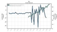 Net Income Loss