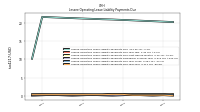 Lessee Operating Lease Liability Payments Due Year Four