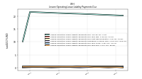 Lessee Operating Lease Liability Payments Remainder Of Fiscal Year