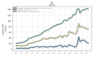 Other Liabilities