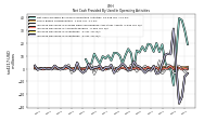 Increase Decrease In Inventories