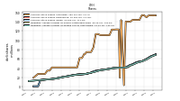 Weighted Average Number Of Diluted Shares Outstanding