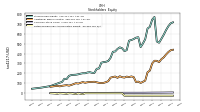 Retained Earnings Accumulated Deficit