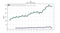 Allowance For Doubtful Accounts Receivable Current