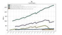 Prepaid Expense And Other Assets Current