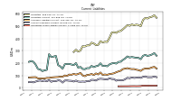 Accrued Income Taxes Current