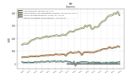 Other Nonoperating Income Expense