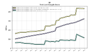 Finite Lived Intangible Assets Net