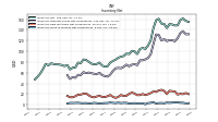 Inventory Work In Process Net Of Reserves