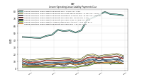 Lessee Operating Lease Liability Payments Due Year Four