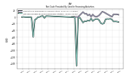 Net Cash Provided By Used In Financing Activities