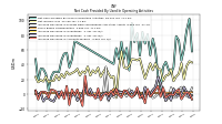 Increase Decrease In Accounts Payable