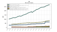 Deferred Income Tax Assets Net